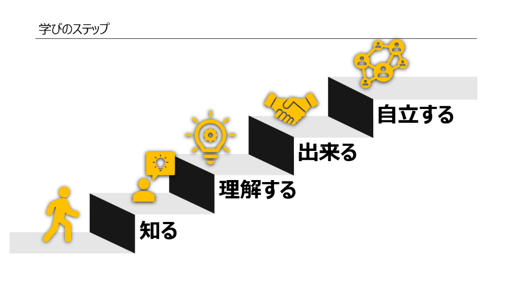 学びのステップ