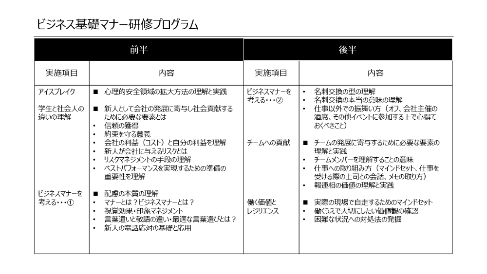 ビジネス基礎マナー研修プログラム