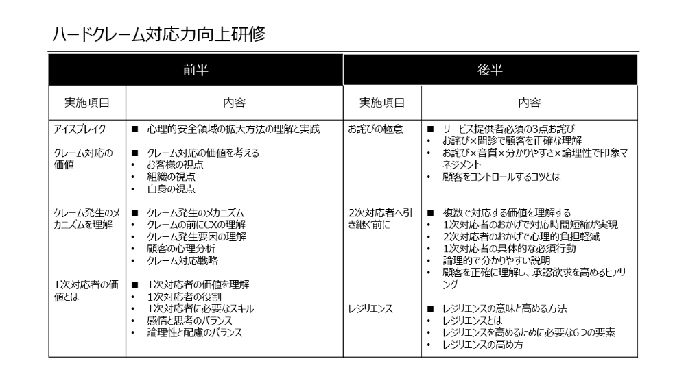 ハードクレーム対応力向上研修