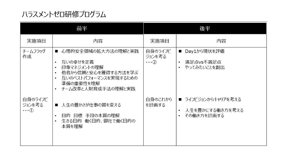 ハラスメントゼロ研修プログラム