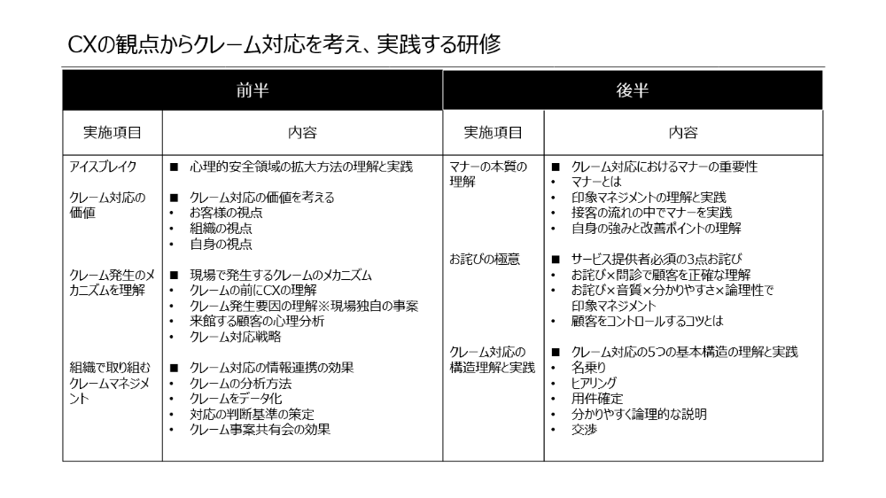 CXの観点からクレーム対応を考え、実践する研修