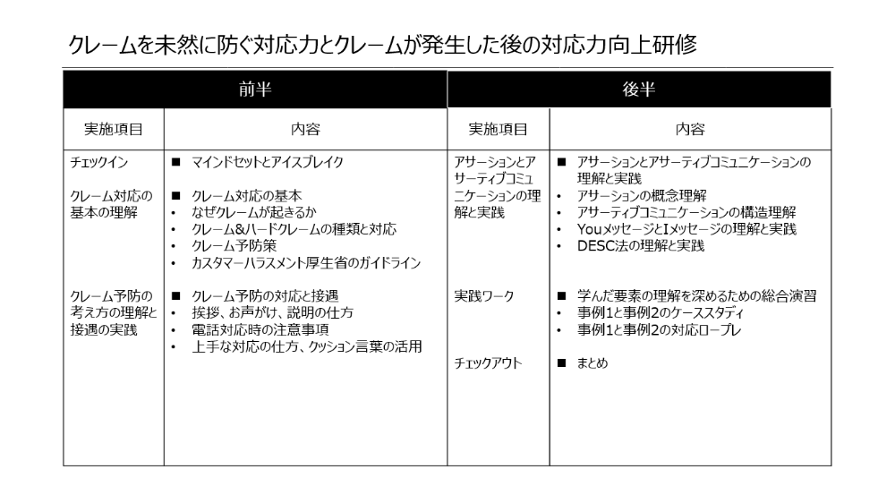 クレームを未然に防ぐ対応力とクレームが発生した後の対応力向上研修