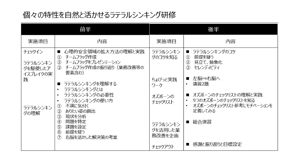 個々の特性を自然と生かせるラテラルシンキング研修