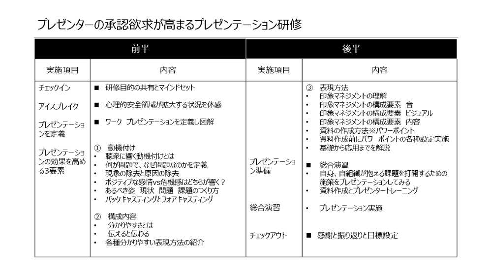 プレゼンターの承認欲求が高まるプレゼンテーション研修