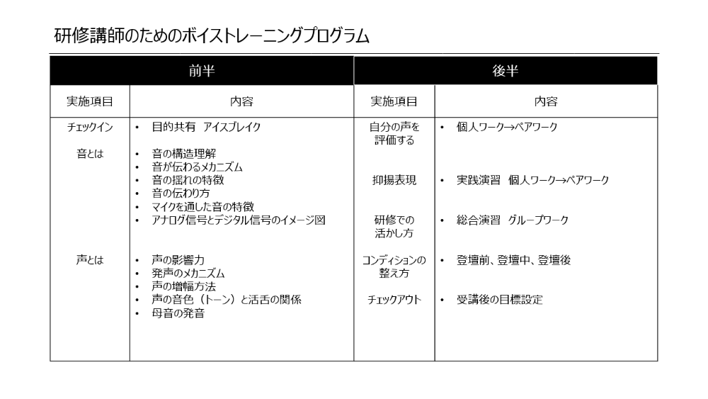 研修講師のためのボイストレーニングプログラム